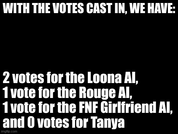 going out with the Loona AI | WITH THE VOTES CAST IN, WE HAVE:; 2 votes for the Loona AI, 
1 vote for the Rouge AI, 
1 vote for the FNF Girlfriend AI, 
and 0 votes for Tanya | made w/ Imgflip meme maker