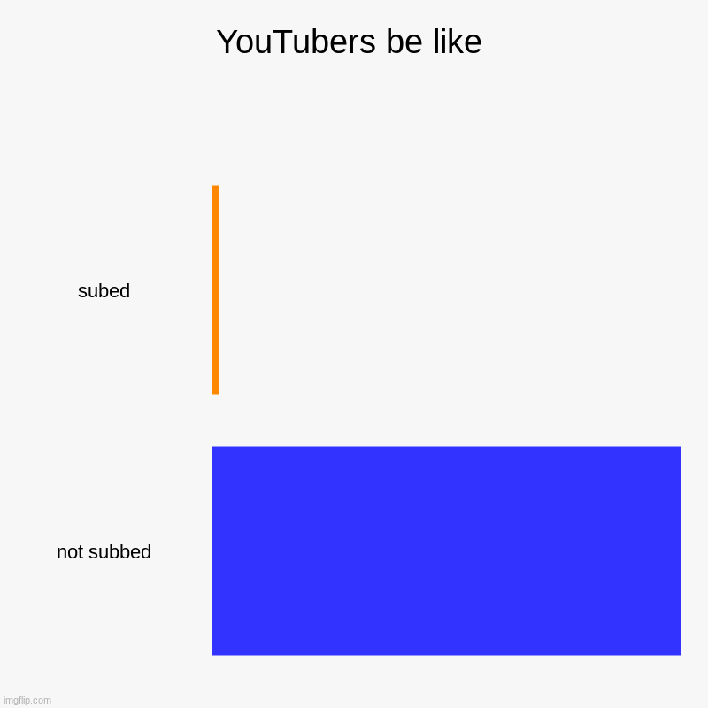 it's true | YouTubers be like | subed, not subbed | image tagged in charts,bar charts,youtubers | made w/ Imgflip chart maker