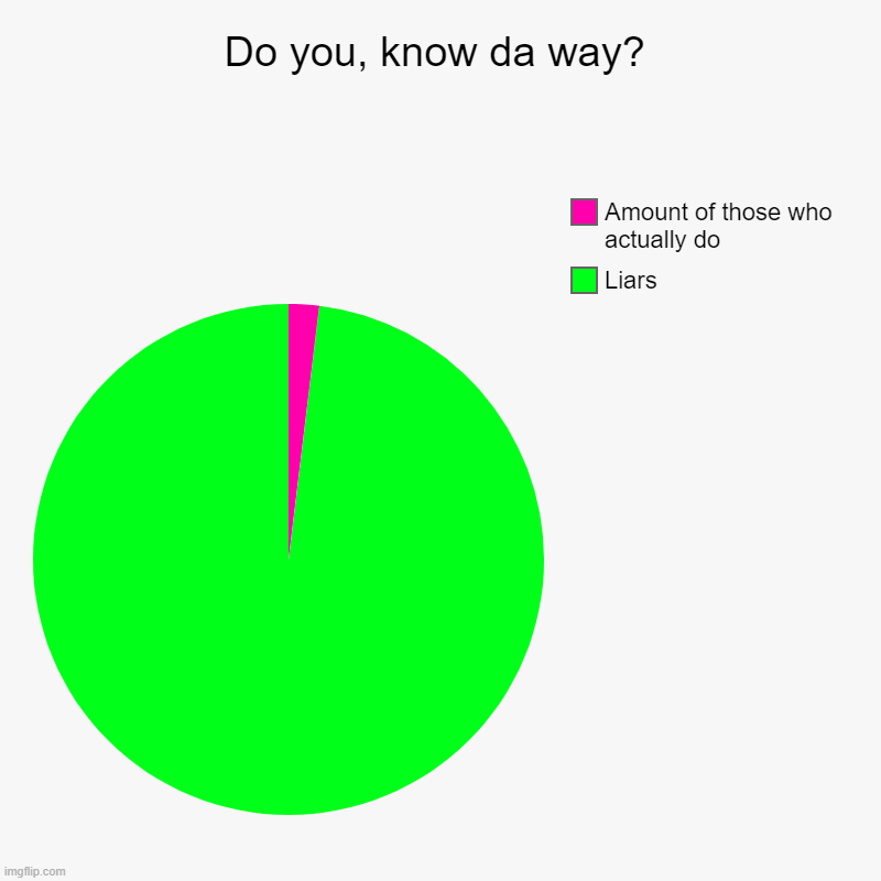 Do you, know da way? | Liars, Amount of those who actually do | image tagged in charts,pie charts | made w/ Imgflip chart maker