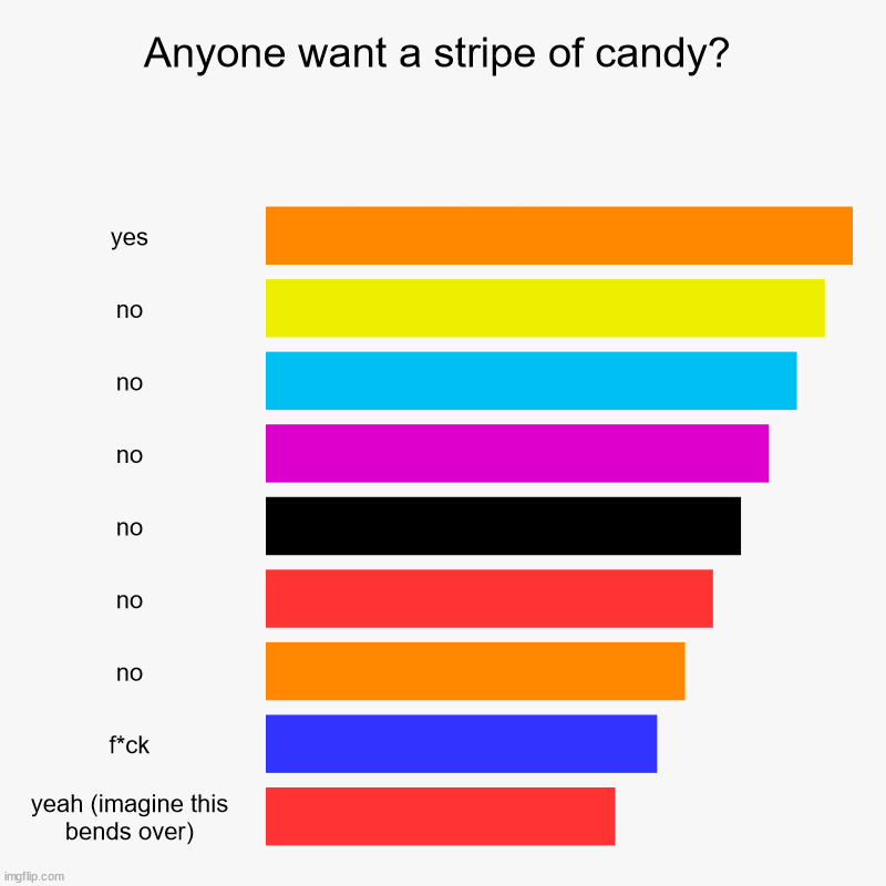 lol | Anyone want a stripe of candy? | yes, no, no, no, no, no, no, f*ck, yeah (imagine this bends over) | image tagged in charts,bar charts | made w/ Imgflip chart maker