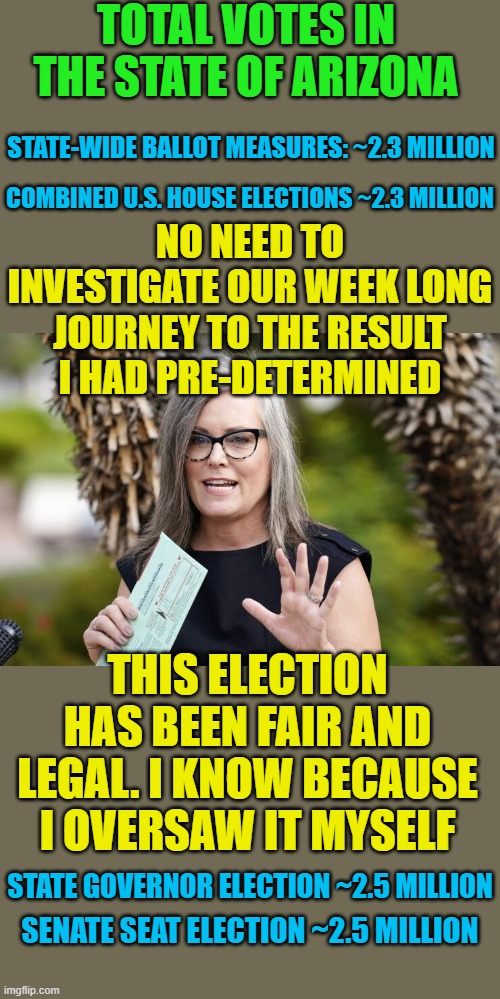 Totally fair and not suspicious at all! | TOTAL VOTES IN THE STATE OF ARIZONA; NO NEED TO INVESTIGATE OUR WEEK LONG JOURNEY TO THE RESULT I HAD PRE-DETERMINED; STATE-WIDE BALLOT MEASURES: ~2.3 MILLION; COMBINED U.S. HOUSE ELECTIONS ~2.3 MILLION; THIS ELECTION HAS BEEN FAIR AND LEGAL. I KNOW BECAUSE I OVERSAW IT MYSELF; STATE GOVERNOR ELECTION ~2.5 MILLION; SENATE SEAT ELECTION ~2.5 MILLION | image tagged in katie hobbs,political meme,arizona,election 2022,fair and secure,democracy | made w/ Imgflip meme maker