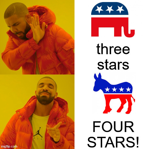 33% MORE STARS! | three stars; FOUR STARS! | image tagged in gop criminals,democrats for democracy | made w/ Imgflip meme maker