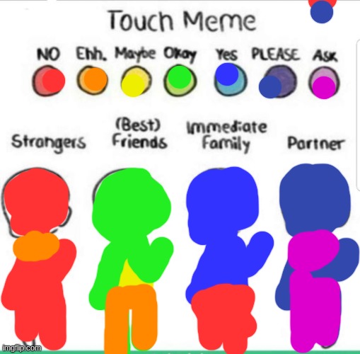 touch chart meme | image tagged in touch chart meme | made w/ Imgflip meme maker