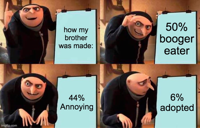 :0 | how my brother was made:; 50% booger eater; 44% Annoying; 6% adopted | image tagged in memes,gru's plan | made w/ Imgflip meme maker