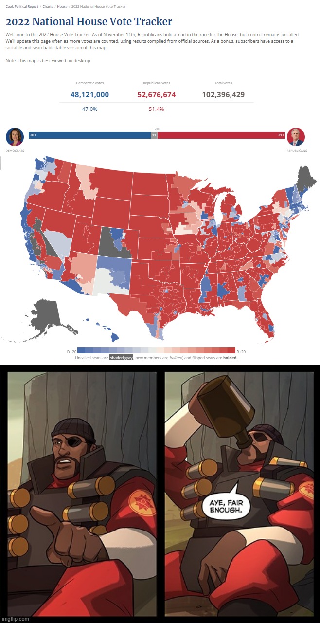 image tagged in 2022 national house popular vote as of 11/11/22,aye fair enough | made w/ Imgflip meme maker