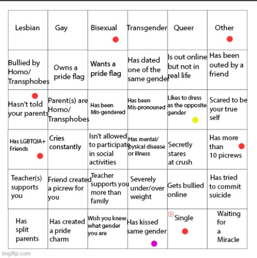 Yellow=Somtimes. For the purple one, read comments. | image tagged in lgbtqia bingo | made w/ Imgflip meme maker