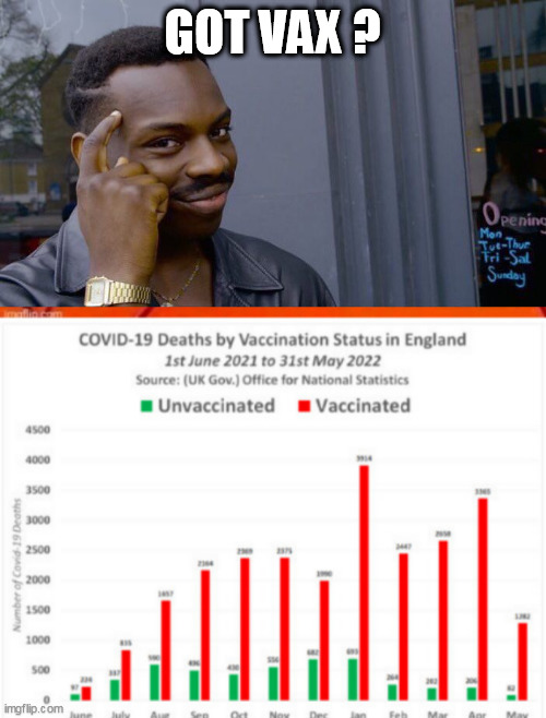 GOT VAX ? | image tagged in memes,roll safe think about it | made w/ Imgflip meme maker