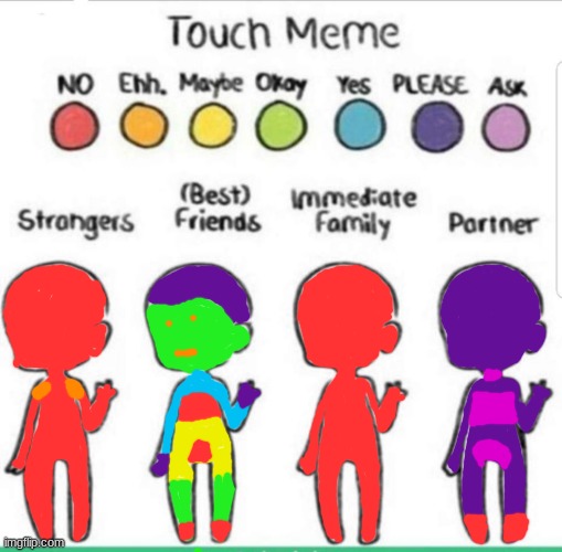 touch chart meme | image tagged in touch chart meme | made w/ Imgflip meme maker
