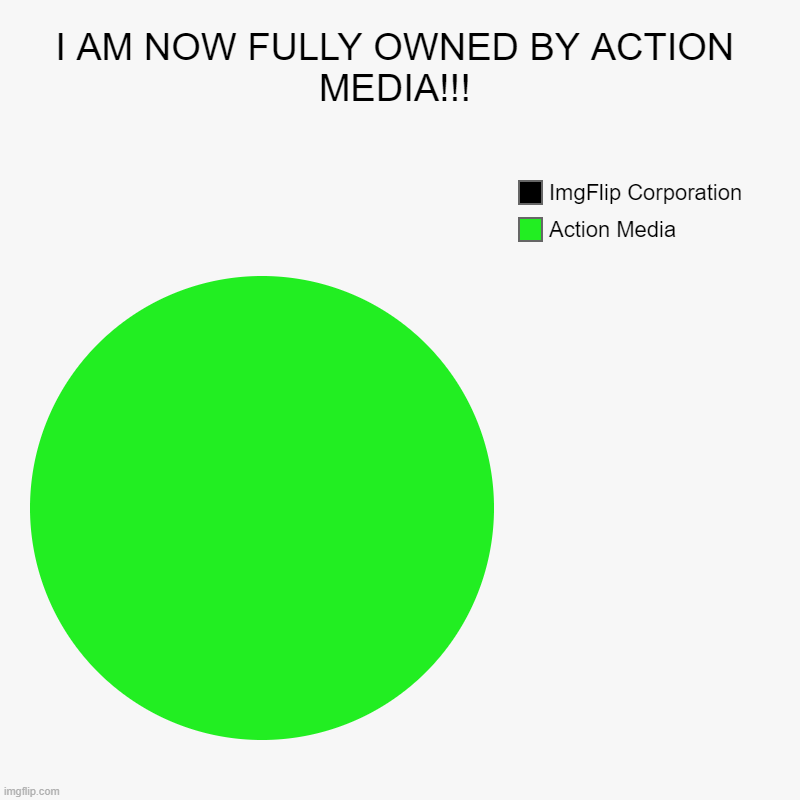 I AM NOW FULLY OWNED BY ACTION MEDIA!!! (Since the Rogers-Shaw merger was ejected) | I AM NOW FULLY OWNED BY ACTION MEDIA!!! | Action Media, ImgFlip Corporation | image tagged in charts,pie charts | made w/ Imgflip chart maker