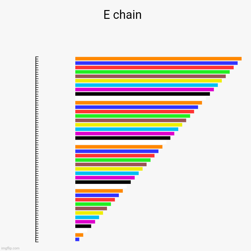 E chain  | F, F, F, F, F, F, F, F, F, F, F, F, F, F, F, F, F, F, F, F, F, F, F, F, F, F, F, F, F, F, F, F, F, F, F, F, F, F, F, F, F, E | image tagged in charts,bar charts,boredom | made w/ Imgflip chart maker