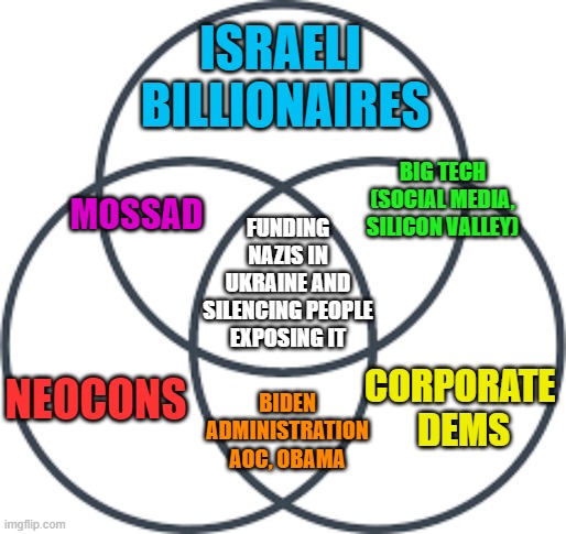 I say this for *all* the victims of Azov. Donbass, Romani, Jews, women's rights groups, LGBT, political opponents, our taxpayers | ISRAELI 
BILLIONAIRES; BIG TECH
(SOCIAL MEDIA,
SILICON VALLEY); MOSSAD; FUNDING NAZIS IN UKRAINE AND SILENCING PEOPLE EXPOSING IT; NEOCONS; CORPORATE 
DEMS; BIDEN ADMINISTRATION
AOC, OBAMA | image tagged in venn diagram three circles | made w/ Imgflip meme maker