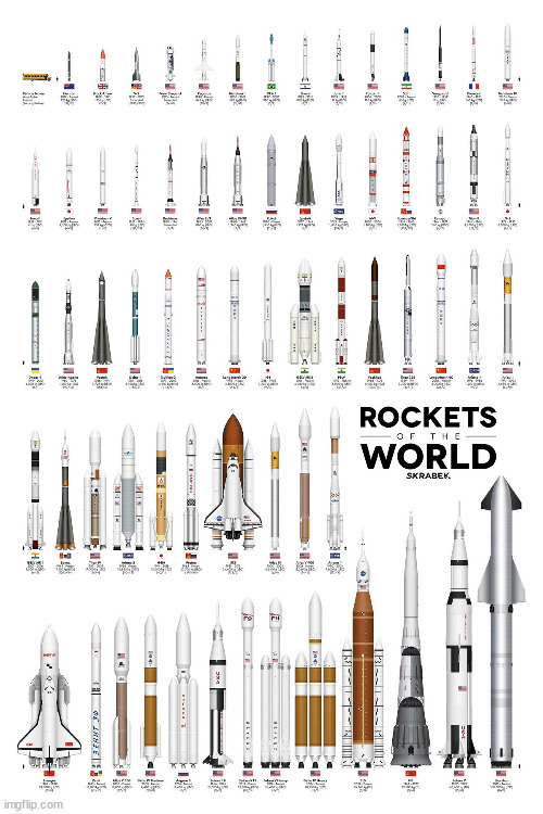 Rockets of the world | image tagged in rockets,nasa,space,moon  rocket,artemis | made w/ Imgflip meme maker