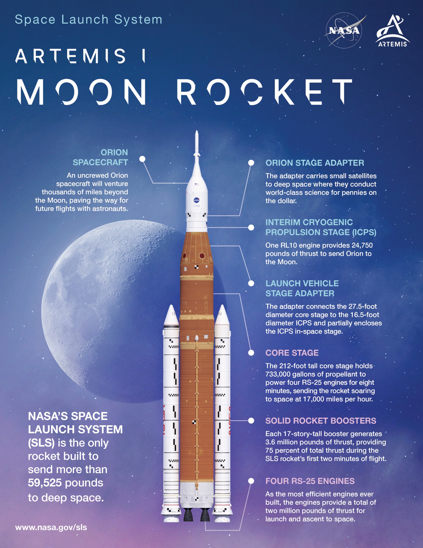 High Quality Artemis Moon Rocket Blank Meme Template