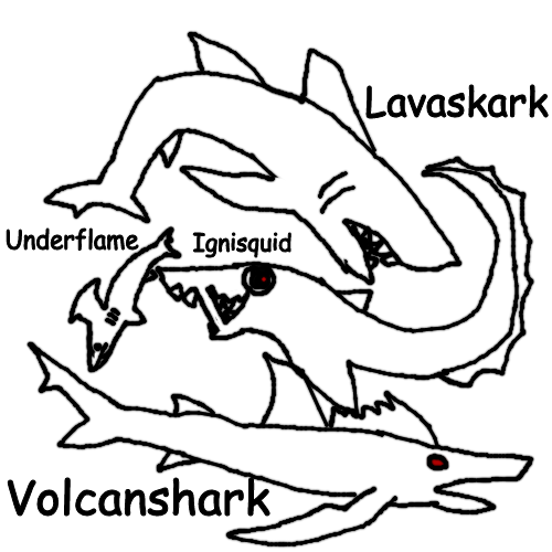 Lavaskark, Underflame, Ignisquid and Volcanshark Blank Meme Template