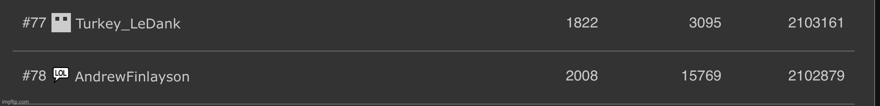 Just realized I passed this mofo | made w/ Imgflip meme maker