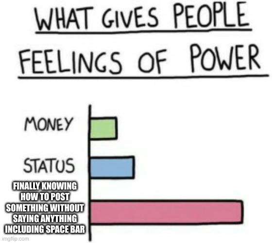 What Gives People Feelings of Power | FINALLY KNOWING HOW TO POST SOMETHING WITHOUT SAYING ANYTHING INCLUDING SPACE BAR | image tagged in what gives people feelings of power,look,at,the,title,not funny | made w/ Imgflip meme maker