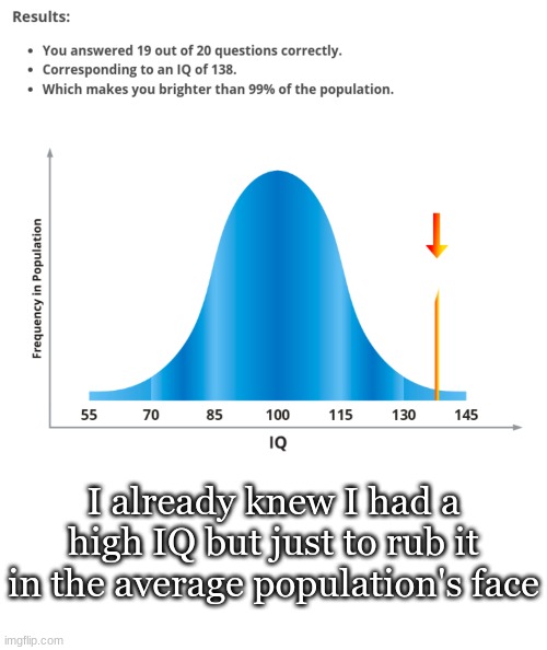 Lets goo | I already knew I had a high IQ but just to rub it in the average population's face | image tagged in memes,blank transparent square | made w/ Imgflip meme maker