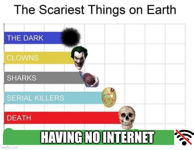 Internet | HAVING NO INTERNET | image tagged in scariest things on earth | made w/ Imgflip meme maker