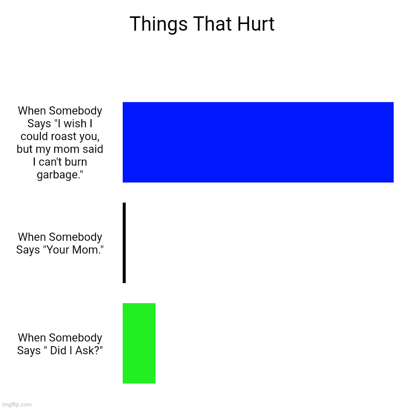 Things That Hurt | When Somebody Says "I wish I could roast you, but my mom said I can't burn garbage.", When Somebody Says "Your Mom.", Whe | image tagged in charts,bar charts | made w/ Imgflip chart maker