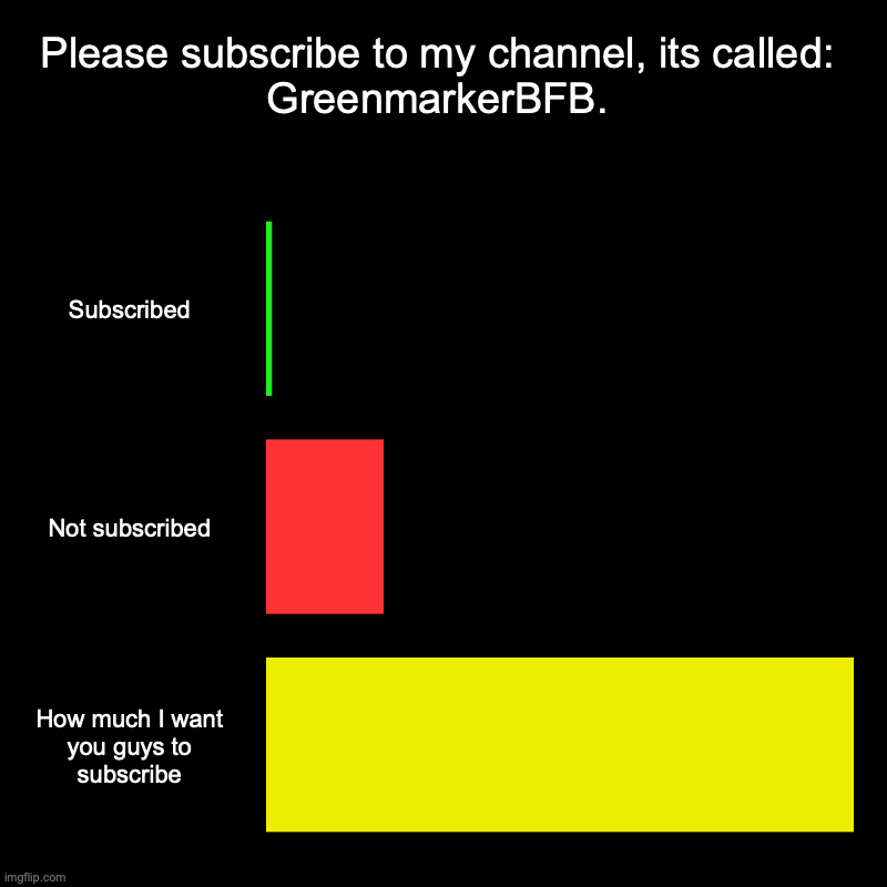 This would mean a lot to me... | Please subscribe to my channel, its called: GreenmarkerBFB. | Subscribed, Not subscribed, How much I want you guys to subscribe | image tagged in charts,bar charts | made w/ Imgflip chart maker