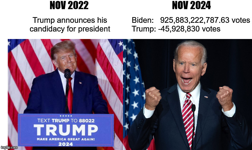 Democrats will call it the fairest and most honest election ever. | NOV 2022; NOV 2024; Biden:   925,883,222,787.63 votes
Trump: -45,928,830 votes; Trump announces his candidacy for president | image tagged in democrat dictatorship,democracy is dead,voter fraud | made w/ Imgflip meme maker
