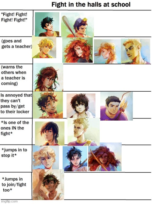 percy jackson characters when a school fight happens | image tagged in school fight alignment chart | made w/ Imgflip meme maker