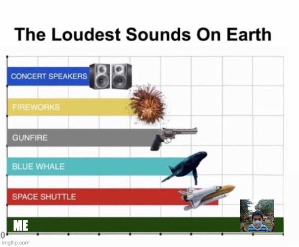 me... | ME | image tagged in the loudest sounds on earth | made w/ Imgflip meme maker