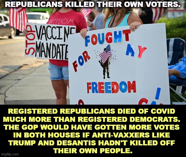 REPUBLICANS KILLED THEIR OWN VOTERS. REGISTERED REPUBLICANS DIED OF COVID 
MUCH MORE THAN REGISTERED DEMOCRATS. 
THE GOP WOULD HAVE GOTTEN MORE VOTES 
IN BOTH HOUSES IF ANTI-VAXXERS LIKE 
TRUMP AND DESANTIS HADN'T KILLED OFF 
THEIR OWN PEOPLE. | image tagged in covid,anti vax,trump,desantis,lost,voters | made w/ Imgflip meme maker