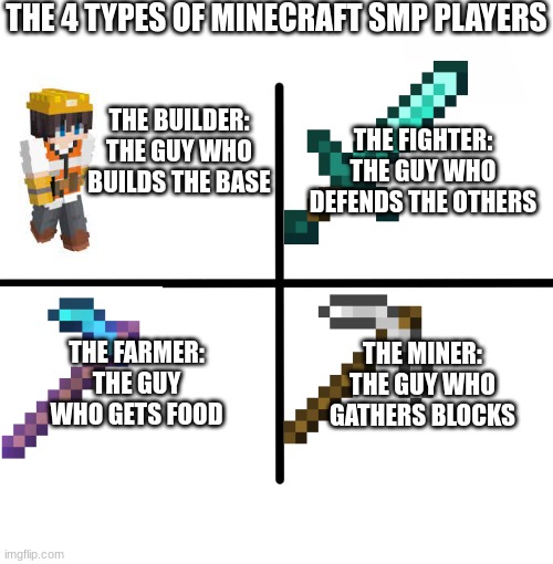 The 4 types | THE 4 TYPES OF MINECRAFT SMP PLAYERS; THE BUILDER:
THE GUY WHO BUILDS THE BASE; THE FIGHTER:
THE GUY WHO DEFENDS THE OTHERS; THE FARMER:
THE GUY WHO GETS FOOD; THE MINER:
THE GUY WHO GATHERS BLOCKS | image tagged in memes,blank starter pack | made w/ Imgflip meme maker