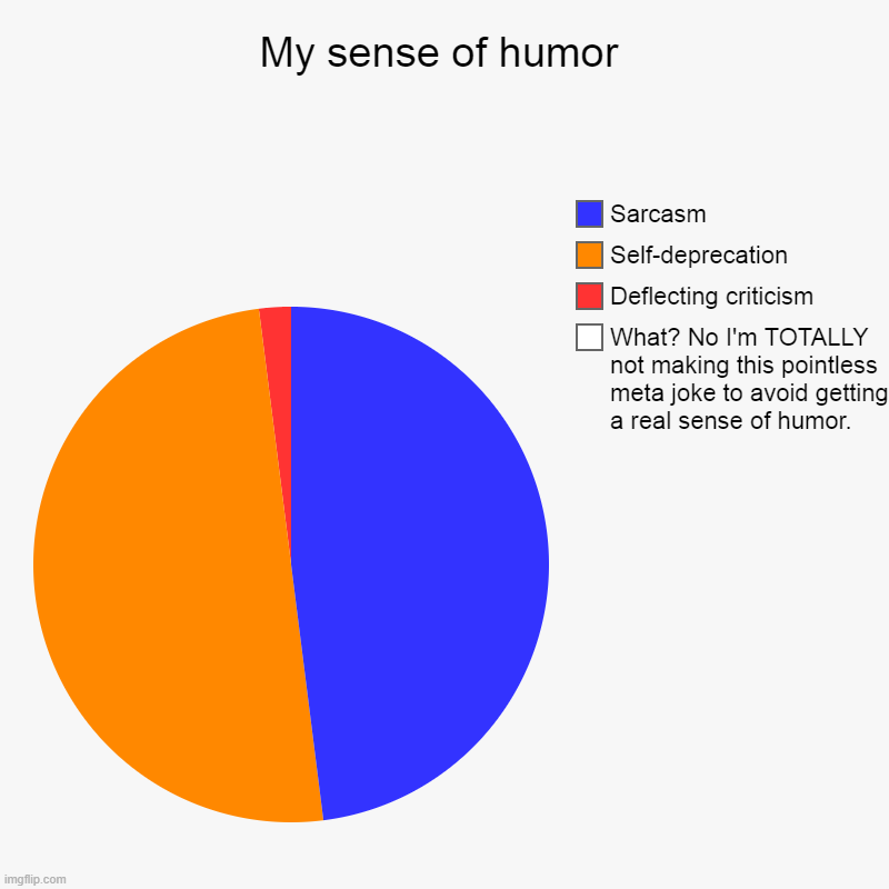 My sense of humor | What? No I'm TOTALLY not making this pointless meta joke to avoid getting a real sense of humor., Deflecting criticism,  | image tagged in charts,pie charts | made w/ Imgflip chart maker