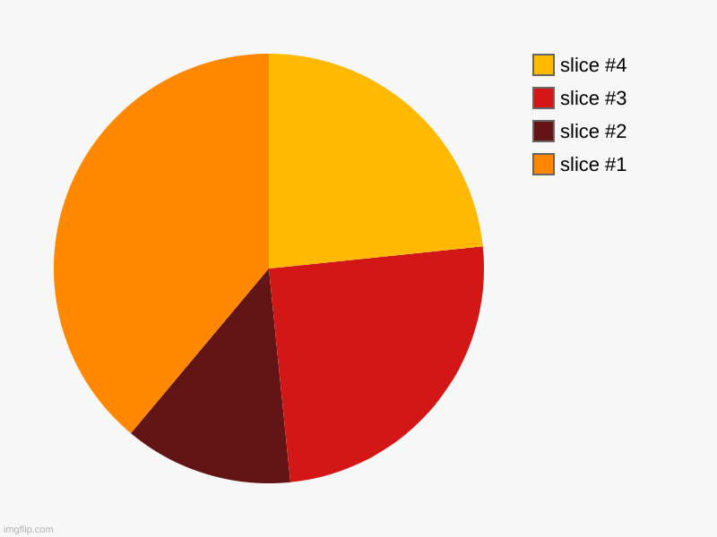 tent | image tagged in charts,pie charts | made w/ Imgflip chart maker
