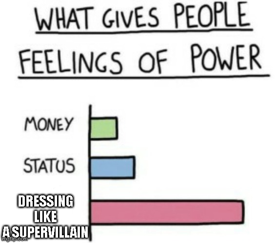 What Gives People Feelings of Power | DRESSING LIKE A SUPERVILLAIN | image tagged in what gives people feelings of power | made w/ Imgflip meme maker