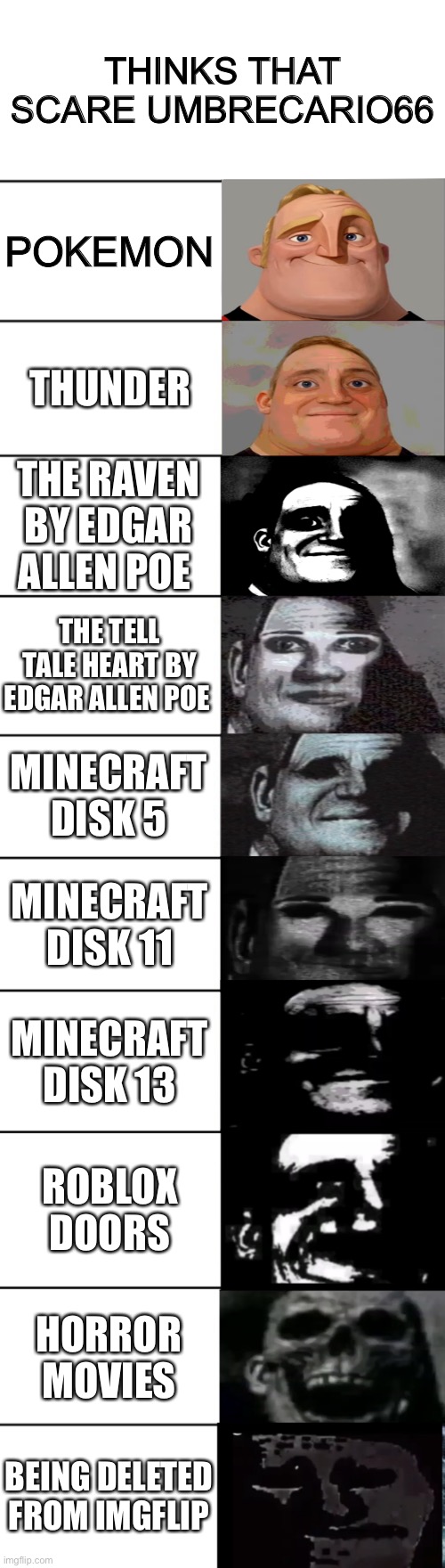 A All about umbrecaro66 | THINKS THAT SCARE UMBRECARIO66; POKEMON; THUNDER; THE RAVEN BY EDGAR ALLEN POE; THE TELL TALE HEART BY EDGAR ALLEN POE; MINECRAFT DISK 5; MINECRAFT DISK 11; MINECRAFT DISK 13; ROBLOX DOORS; HORROR MOVIES; BEING DELETED FROM IMGFLIP | image tagged in mr incredible becoming uncanny | made w/ Imgflip meme maker