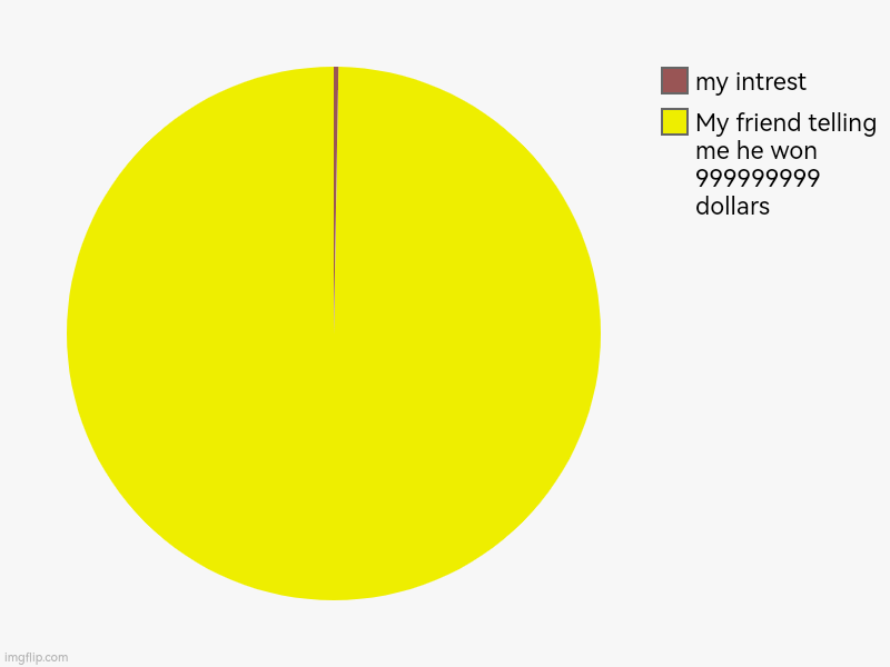 My friend telling me he won 999999999 dollars, my intrest | image tagged in charts,pie charts | made w/ Imgflip chart maker