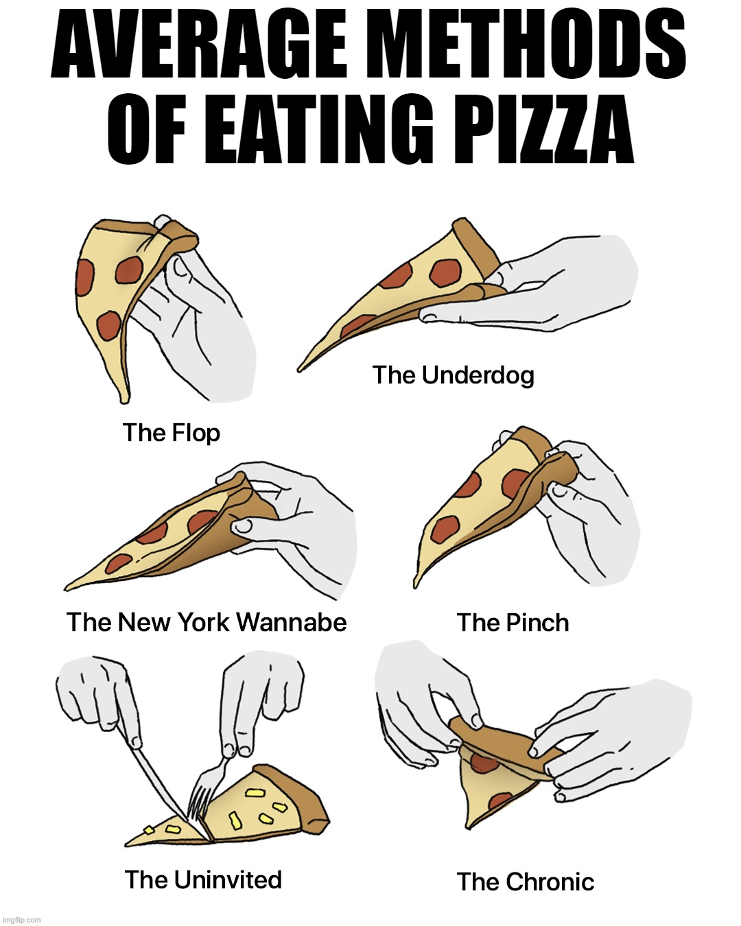 title | AVERAGE METHODS OF EATING PIZZA | image tagged in pizza positions | made w/ Imgflip meme maker