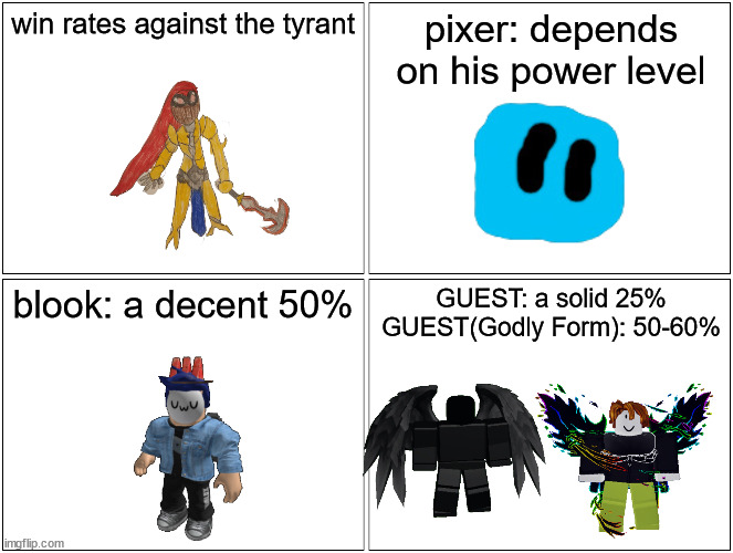 These are just my opinions, so don't say I'm wrong, as I am probably wrong, but who knows? | win rates against the tyrant; pixer: depends on his power level; blook: a decent 50%; GUEST: a solid 25%
GUEST(Godly Form): 50-60% | image tagged in memes,blank comic panel 2x2 | made w/ Imgflip meme maker
