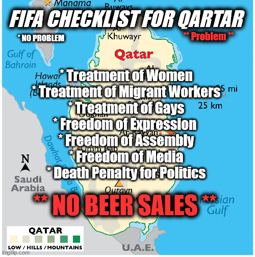 FIFA CHECKLIST FOR QARTAR; ** Problem **; * NO PROBLEM; * Treatment of Women
* Treatment of Migrant Workers
* Treatment of Gays
* Freedom of Expression 
* Freedom of Assembly
* Freedom of Media
* Death Penalty for Politics; ** NO BEER SALES ** | image tagged in fifa,qatar,greed,human rights | made w/ Imgflip meme maker
