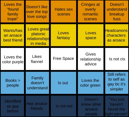 High Quality AroAce Bingo Blank Meme Template