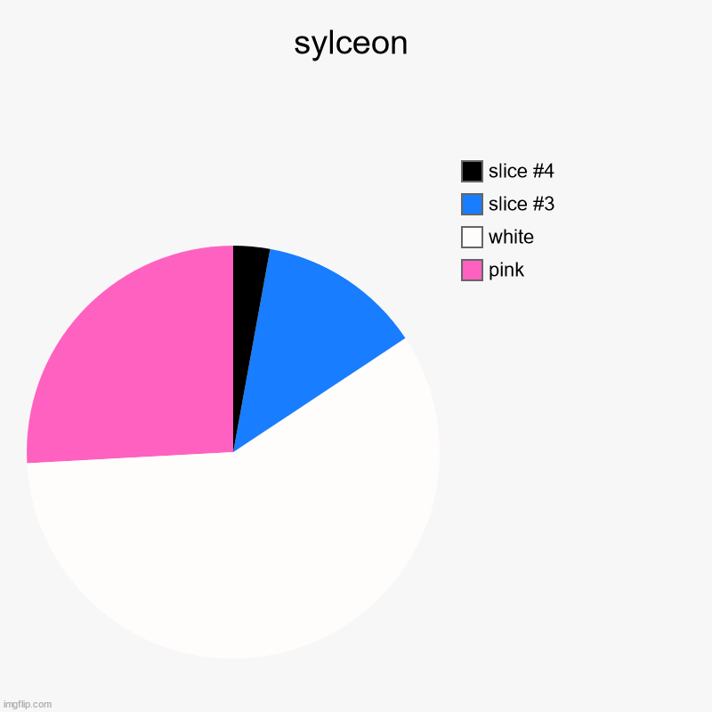 sylceon | pink, white | image tagged in charts,pie charts | made w/ Imgflip chart maker