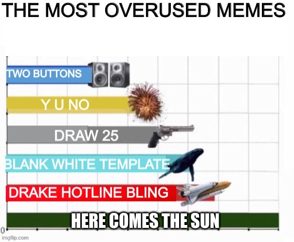 The Most Overused Memes On Earth | HERE COMES THE SUN | image tagged in the most overused memes on earth | made w/ Imgflip meme maker