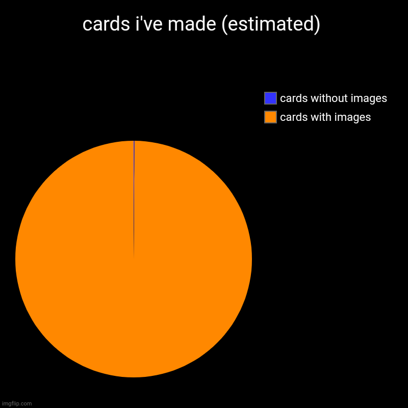 cards i've made (estimated) | cards with images, cards without images | image tagged in charts,pie charts | made w/ Imgflip chart maker