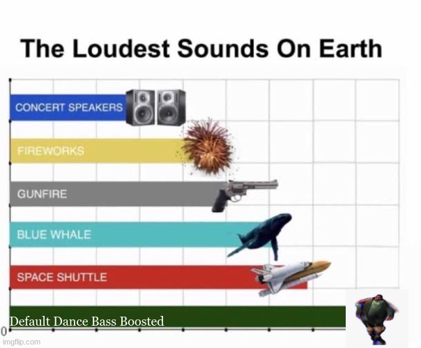 The Loudest Sounds on Earth | Default Dance Bass Boosted | image tagged in the loudest sounds on earth | made w/ Imgflip meme maker