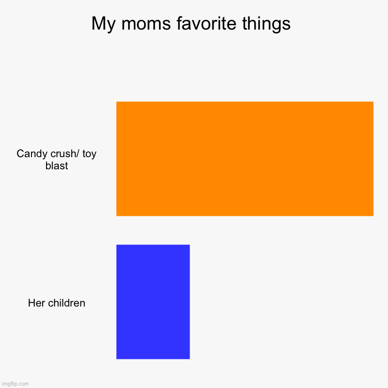 Poll | My moms favorite things | Candy crush/ toy blast, Her children | image tagged in charts,bar charts | made w/ Imgflip chart maker