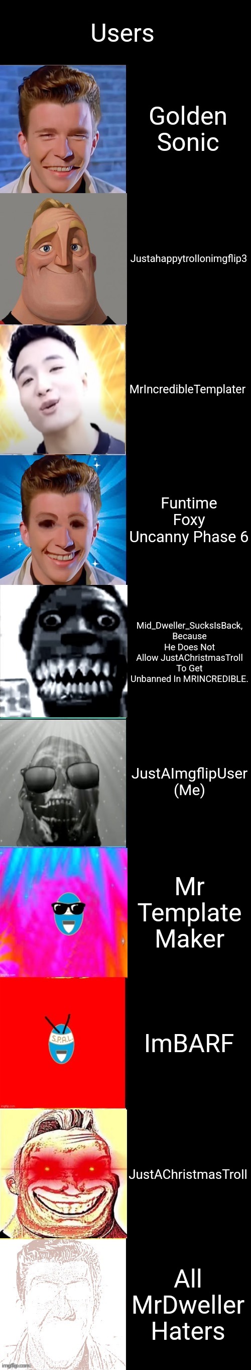 Uncanniest: Phase 22 | Users; Golden Sonic; Justahappytrollonimgflip3; MrIncredibleTemplater; Funtime Foxy Uncanny Phase 6; Mid_Dweller_SucksIsBack, Because He Does Not Allow JustAChristmasTroll To Get Unbanned In MRINCREDIBLE. JustAImgflipUser (Me); Mr Template Maker; ImBARF; JustAChristmasTroll; All MrDweller Haters | image tagged in anyone becoming canny | made w/ Imgflip meme maker