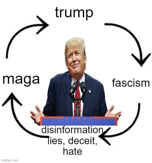 Cult Circle jerk | trump fascism disinformation lies, deceit,
hate maga | image tagged in donald trump,maga,political meme,cult,ignorance | made w/ Imgflip meme maker