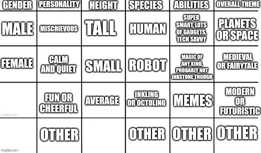 In celebration of 250 followers! Comment what you think, repost if you want (not in here pls) also look in comments | MEDIEVAL OR FAIRYTALE; MODERN OR FUTURISTIC; OTHER | made w/ Imgflip meme maker