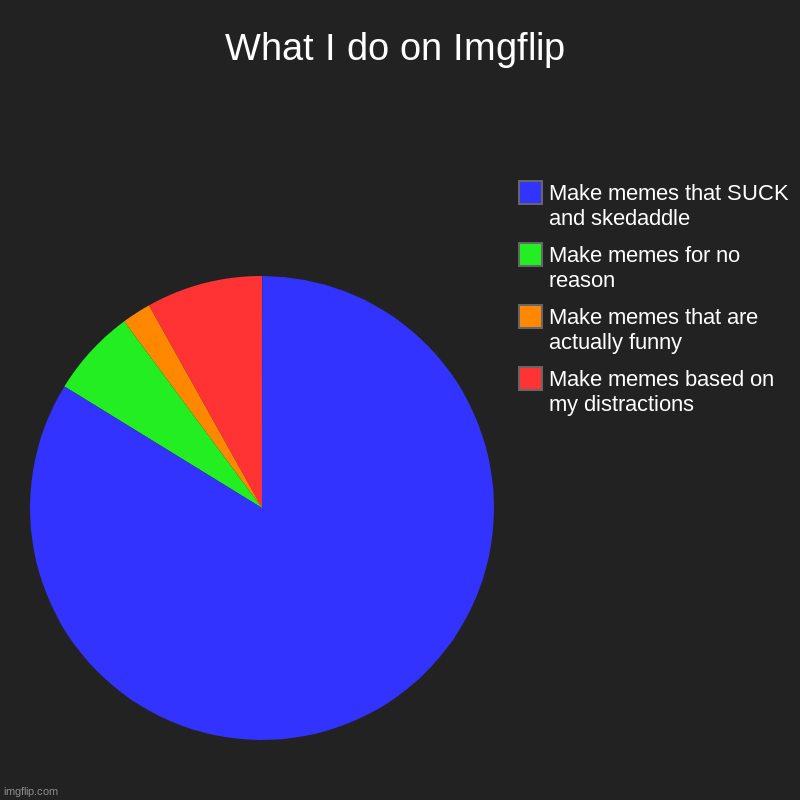 What I do on Imgflip - Imgflip