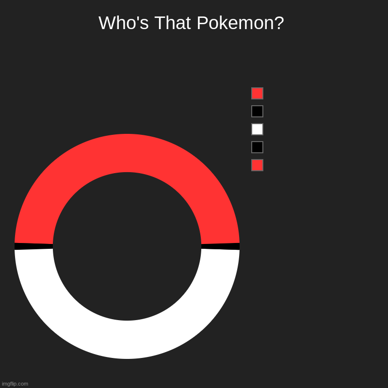 Pokemon chart (it looks like Poland) | Who's That Pokemon? |  ,  ,  ,  , | image tagged in charts,donut charts,pokemon,poland | made w/ Imgflip chart maker