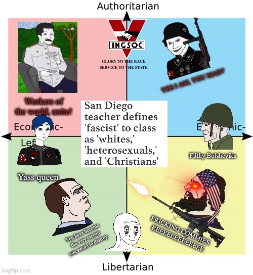 Political Compass | GLORY TO THE RACE.
SERVICE TO THE STATE. YES I AM, YOU MAD? Workers of the world, unite! Filthy Bolsheviks; Yass queen; FRICKING COMMIES 
REEEEEEEEEEEEE; You have become the very racism you swore to destroy | image tagged in political compass | made w/ Imgflip meme maker