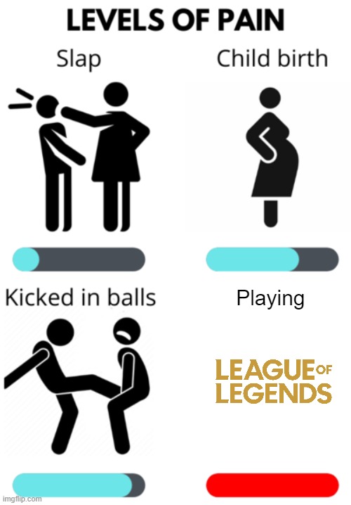 Levels of Pain | Playing | image tagged in levels of pain | made w/ Imgflip meme maker